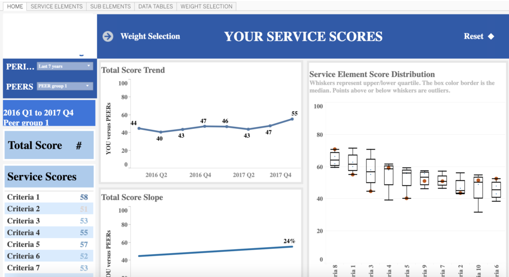 benchmark analysis tableau dashboard